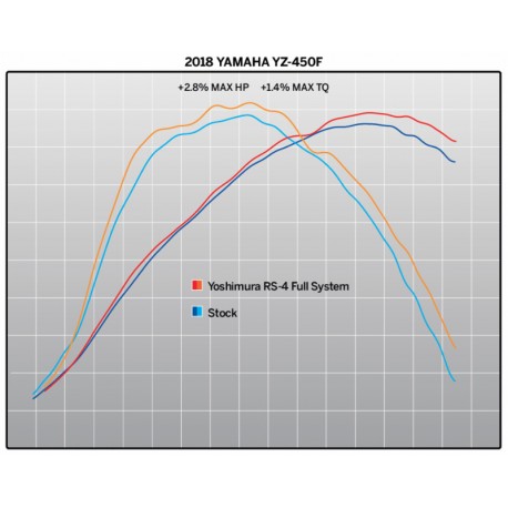LIGNE D'ECHAPPEMENT COMPLETE YOSHIMURA RS-4  YAMAHA YZF 450 2018